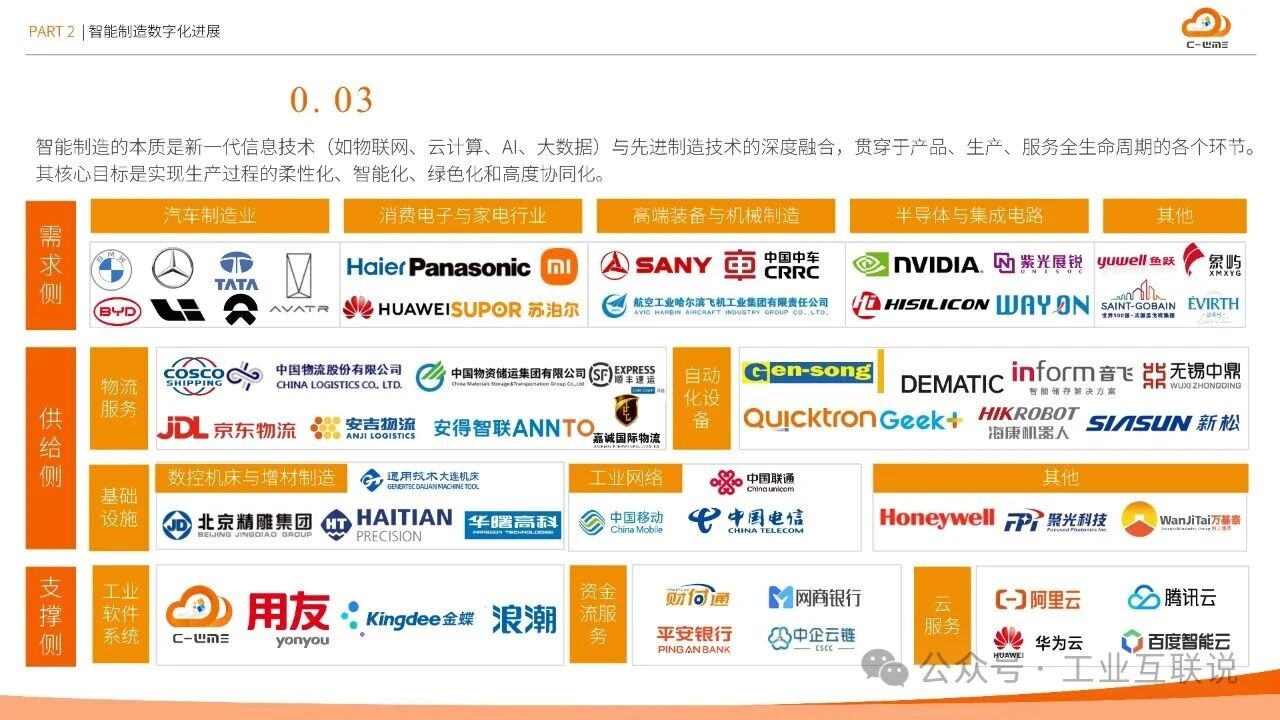 2025智能制造行業(yè)物流與供應(yīng)鏈數(shù)字化轉(zhuǎn)型白皮書(圖9)