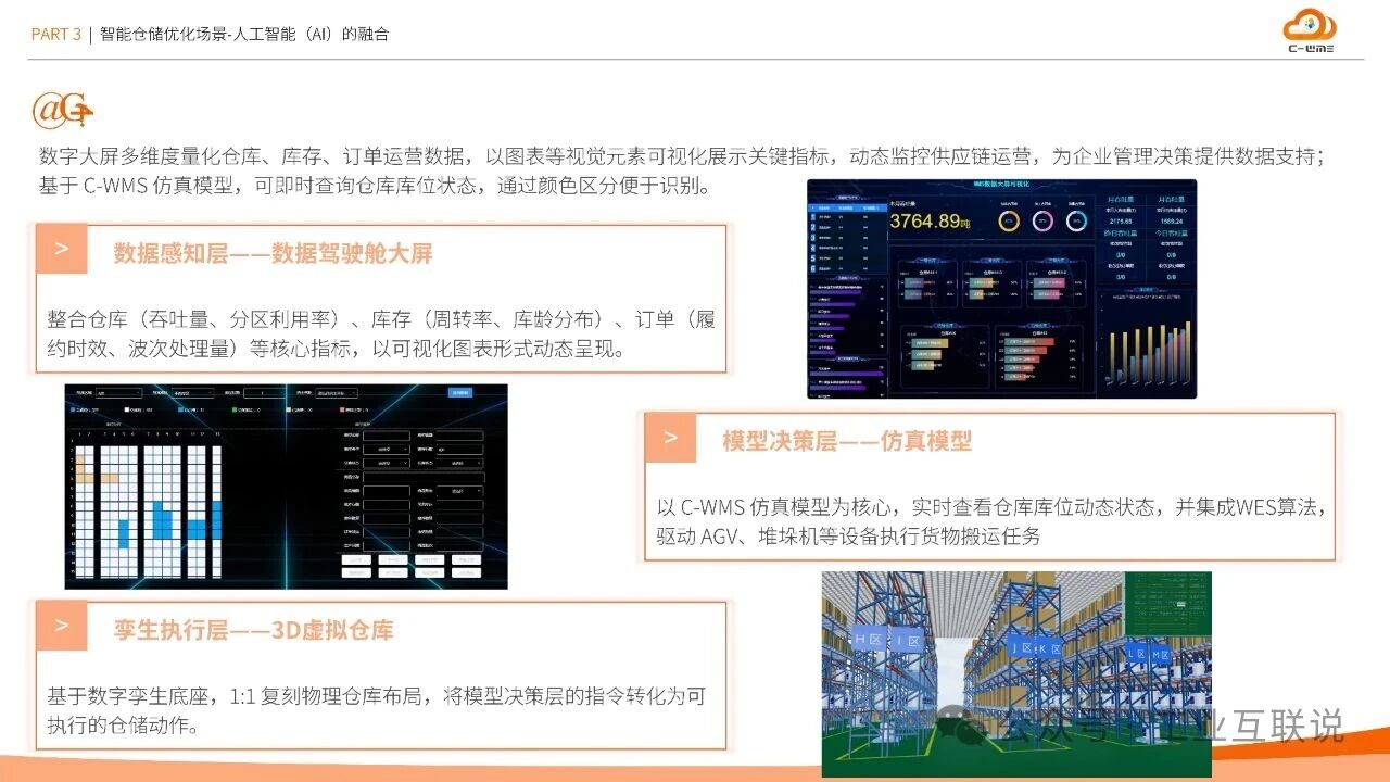2025智能制造行業(yè)物流與供應(yīng)鏈數(shù)字化轉(zhuǎn)型白皮書(圖16)