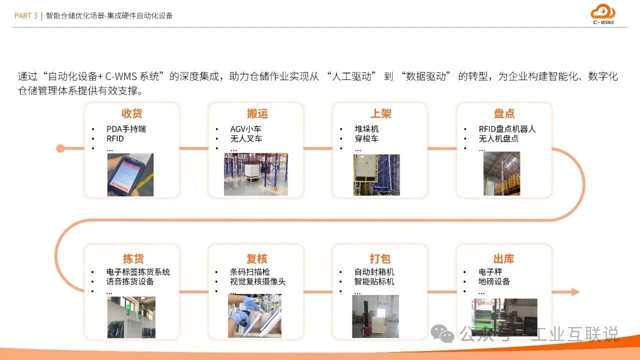 2025智能制造行業(yè)物流與供應(yīng)鏈數(shù)字化轉(zhuǎn)型白皮書(圖18)