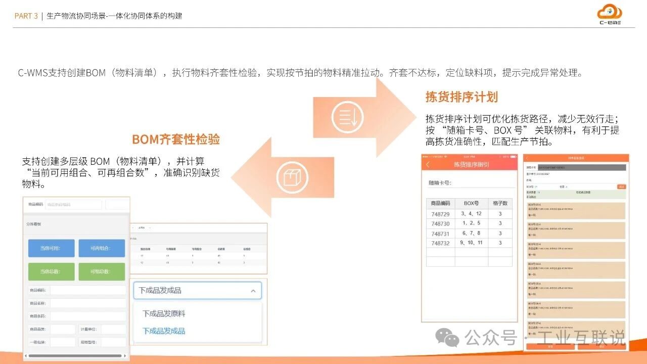 2025智能制造行業(yè)物流與供應(yīng)鏈數(shù)字化轉(zhuǎn)型白皮書(圖22)